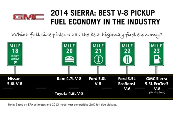 2014-gmc-sierra-1500-fuel-economy-illo-600-001-1