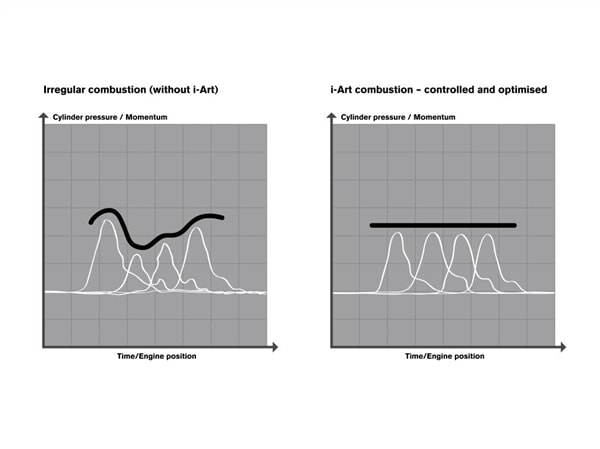 volvo-iart-fuel-injection-graph-600-001-1