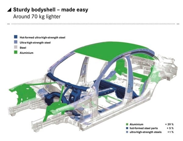 2015-mercedes-benz-c-class-structural-cutaway2-600-001