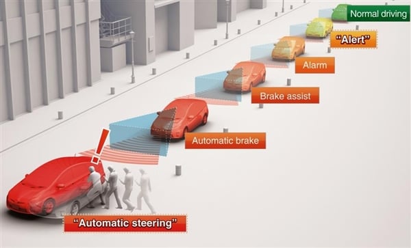 toyota-pre-collision-system-with-active-steering-and-braking3-600-001