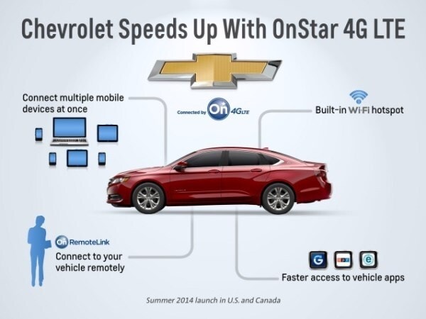 chevrolet-cars-now-with-4g-lte-capability_100451610_m-600-600-001