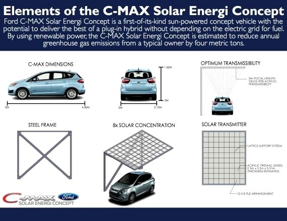 ford-c-max-solar-energi-solar-concentrator-600-001