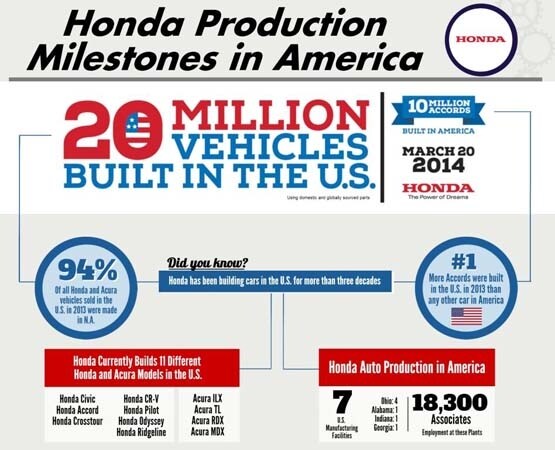 honda-20-million-us-built-vehicles-infographic1-600-001