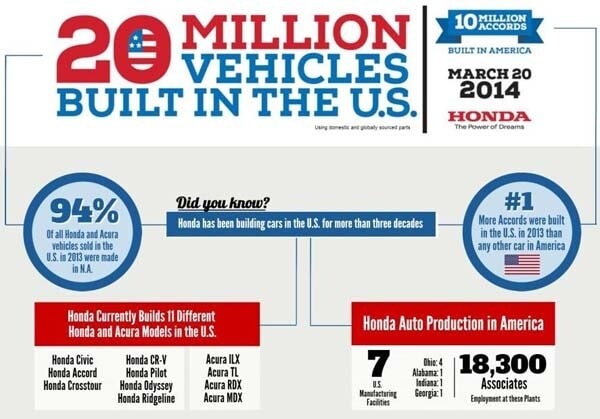 honda-20-million-us-built-vehicles-infographic1-trimmed-600-001