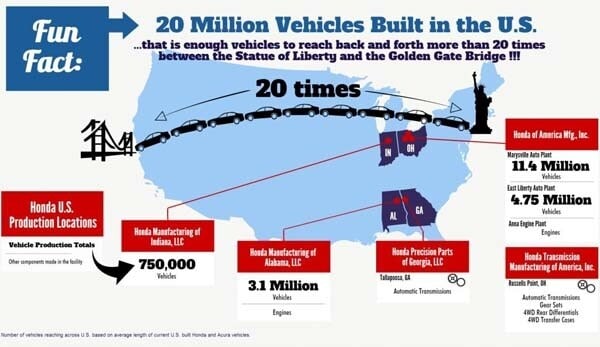 honda-20-million-us-built-vehicles-infographic2-600-001