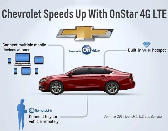 GM’s new in-car OnStar with 4G LTE service will start at $5 a month