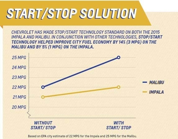 malibu-start-stop-graphic1-600-001