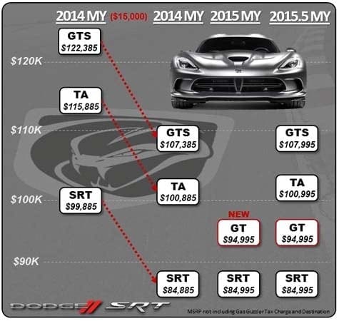2015-dodge-vipe-pricing-illo-600-001