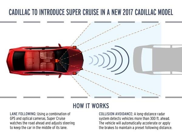 cadillac-super-cruise-infographic2-600-001