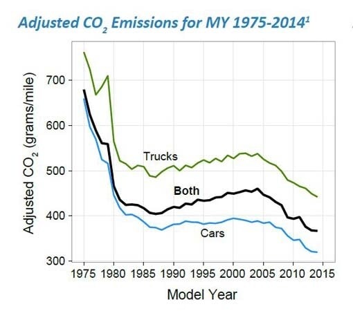 epa-trends-study-co2-illo-600-001