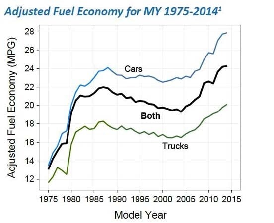 epa-trends-study-mpg-illo-600-001