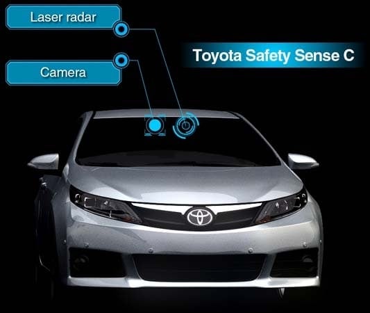 toyota-safety-sense-c-overall1-600-001
