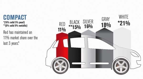 2014-ppg-auto-color-study-compact-600-001