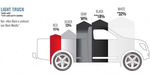 2014-ppg-auto-color-study-light-truck-600-001