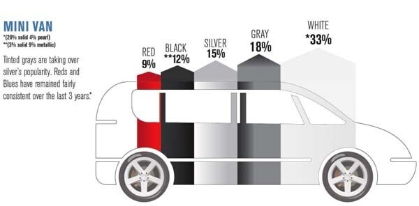 2014-ppg-auto-color-study-minivans-600-001