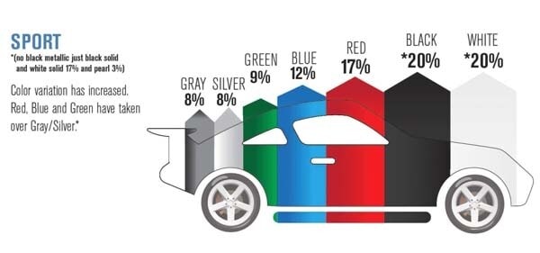 2014-ppg-auto-color-study-sport-600-001