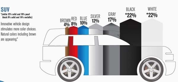 2014-ppg-auto-color-study-suv-600-001