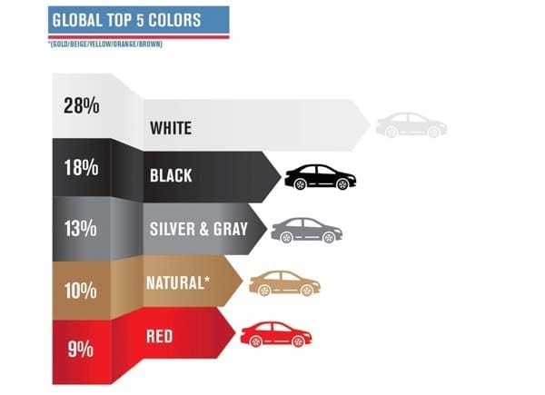 2014-ppg-color-study-global-favorites-600-001