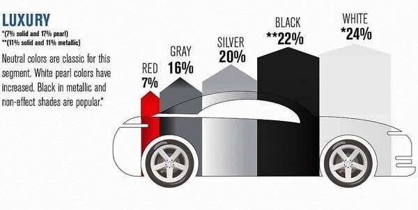 2014-ppg-color-study-luxury-600-001