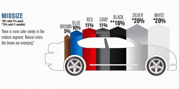 2014-ppg-color-study-midsize-600-001