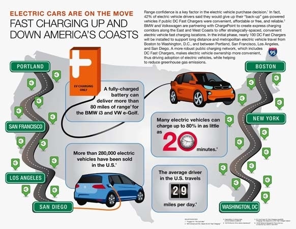 bmw-vw-chargepoint-infographic-600-001