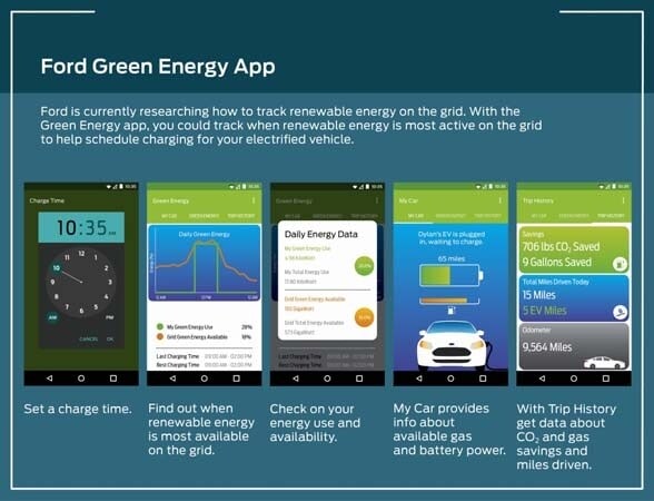 ford-r-d-center-palo-alto-research-green-energy-app-illo-600-001