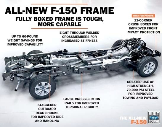 2015-ford-f-150-cutaway-safety-infographic-600-001