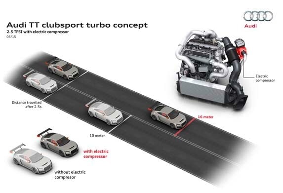 audi-tt-clubsport-turbo-concept-performance-graphic1-600-001