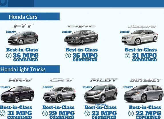 honda-fuel-economy-infographic1-600-001