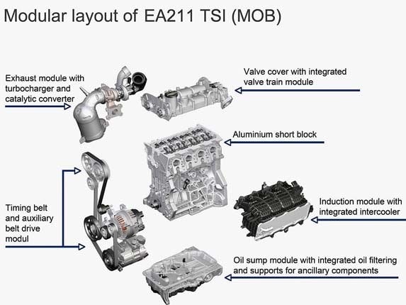 volkswagen-ea211-1-4-liter-exploded-view2-600-001