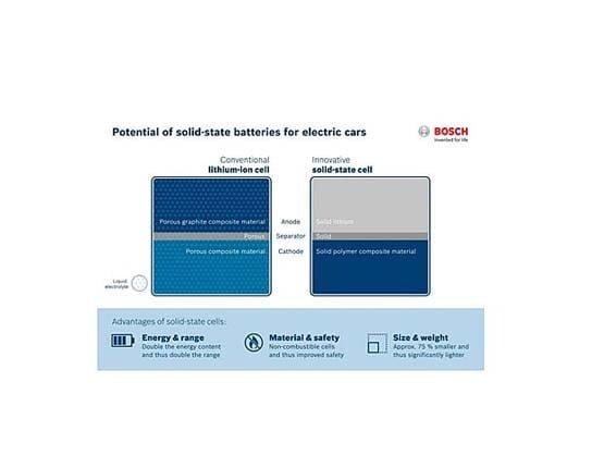 bosch-new-battery-technology-infographic1a-600-001