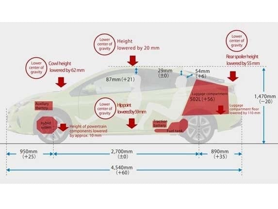 2016-toyota-prius-package-dimensions1-600-001