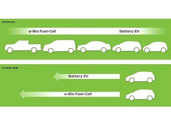 02-nissan-sofc-e-bio-fuel-cell.png-1