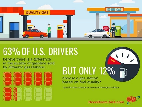 01 Aaa Gas Quality Perception Infographic