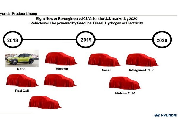 01 Hyundai Crossovers