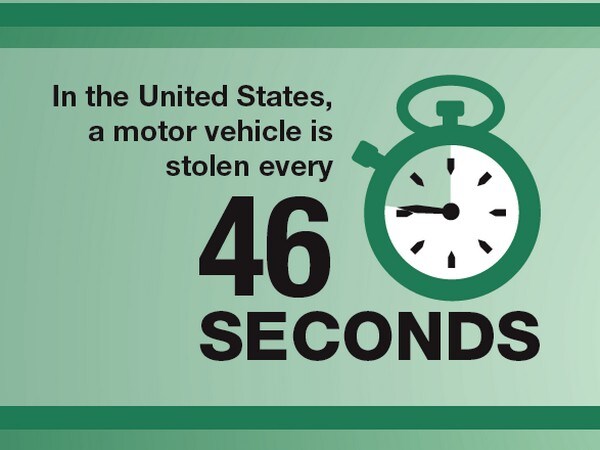 01 Nhtsa Vehicle Theft Graphic