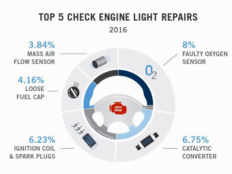 02 2017 Carmd Vehicle Repair Study
