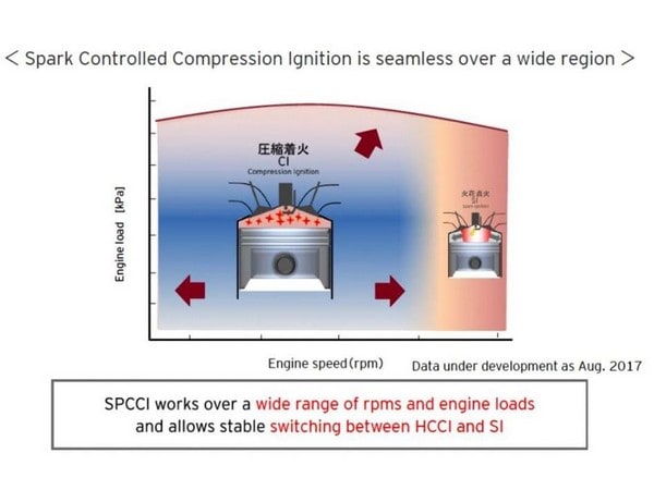 02 Mazda SCCI Diagram