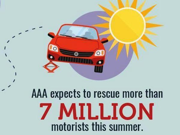 02 Aaa Summer Tips Illo