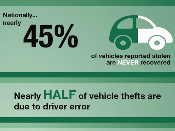 02 Nhtsa Vehicle Theft Graphic