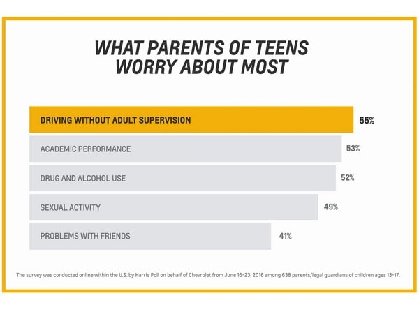 02 Parental Concerns About Teens