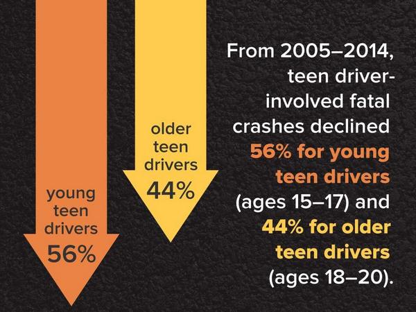 02 Teen Driving Safety Illo