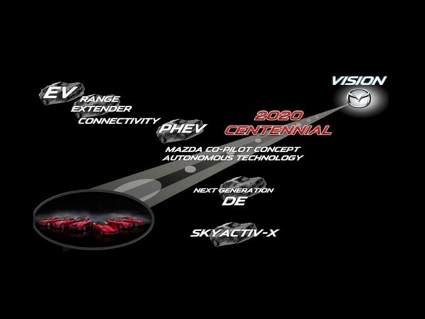 03 Mazda SCCI Diagram