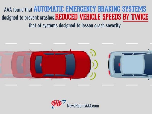 03 Aaa Auto Emergency Braking Graphic