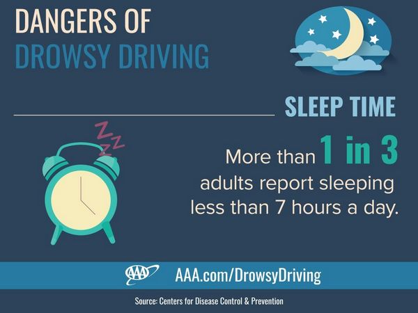 03 Aaa Drowsy Driving