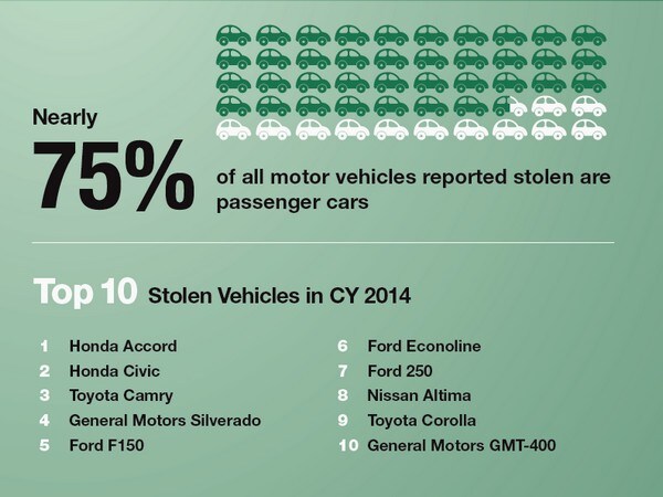 Police Warn: Protect Yourself From Gas Theft - Kelley Blue Book