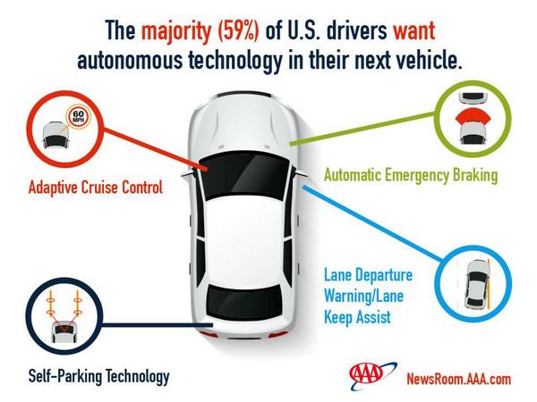 04 Aaa Autonomous Vehicle Infographic
