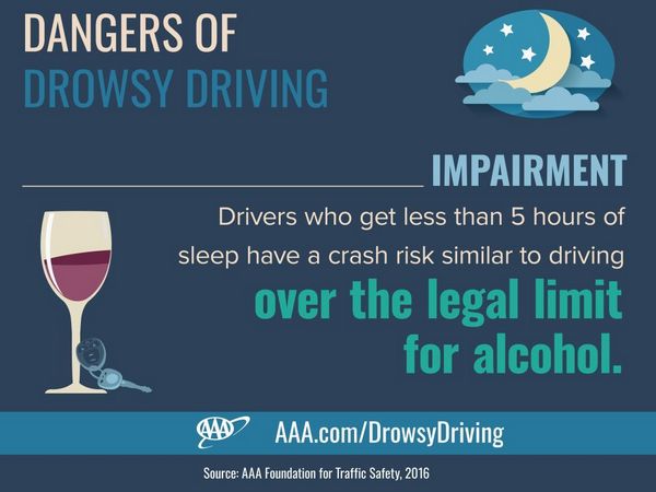 04 Aaa Drowsy Driving