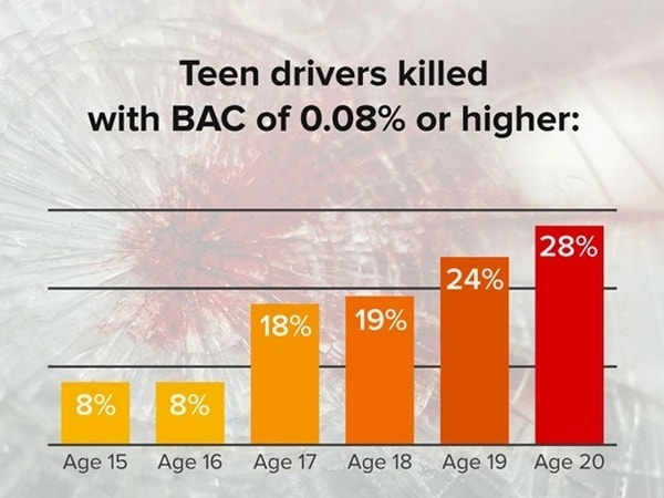 04 Teen Driving Safety Illo