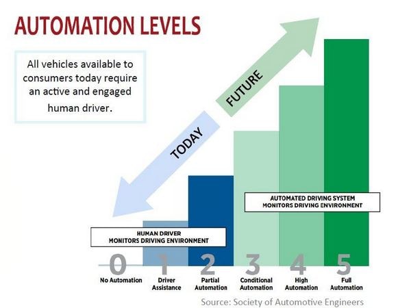 05 Aaa Autonomous Vehicle Survey Graphic